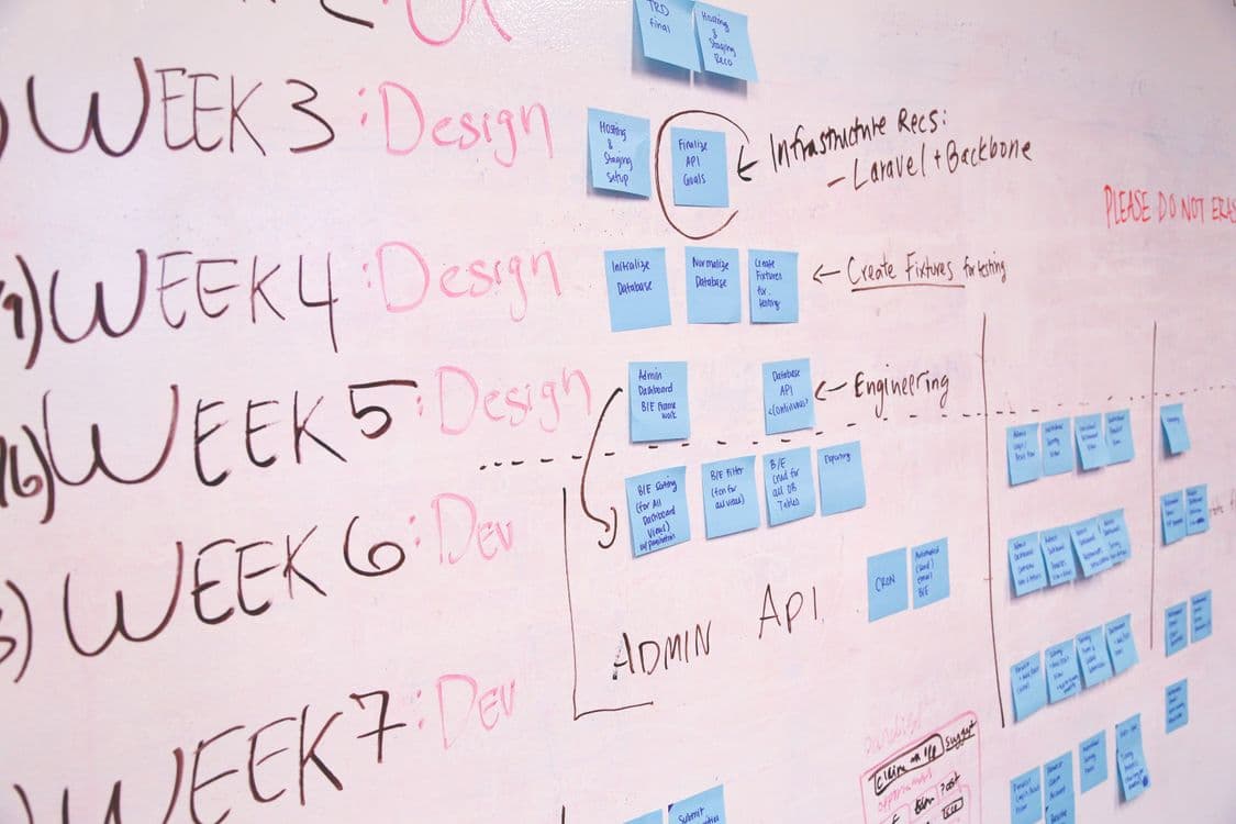 Entrepreneur planning a new business at a whiteboard in spring