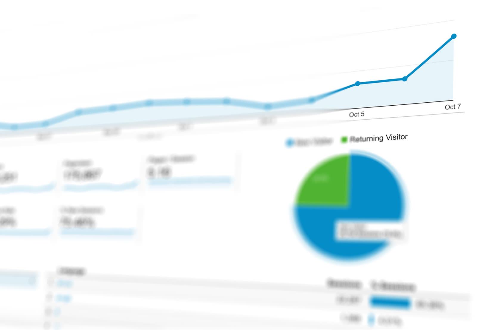 Web analytics report with line and pie charts